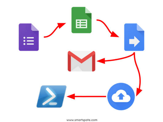 Automate Your Work With Google Apps Script Photo 3